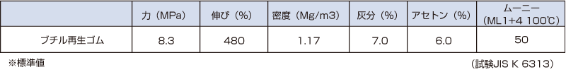 ブチル再生ゴム表